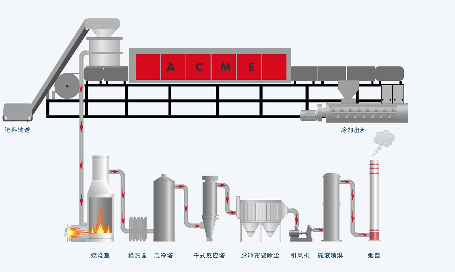 废线路工艺流程图板.jpg 废线路工艺流程图板.jpg